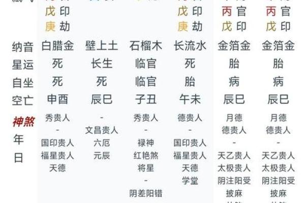 解密八字：金旺水旺命理特征及其影响解析