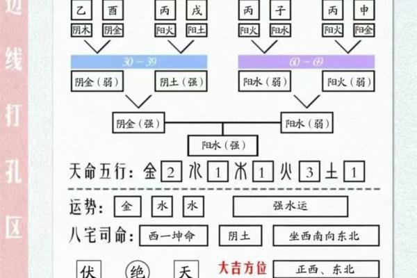 解读生辰八字：从命理看你的人生方向与机遇