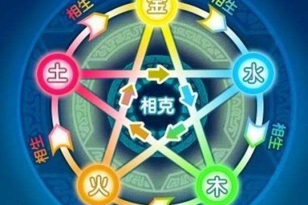 命理中的五行相生相克:不同命格的完美匹配与和谐共生 命理中的五行相生相克:不同命格的完美匹配与和谐共生