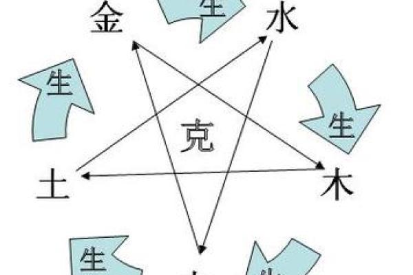 解码金命与土的关系:揭秘生肖里的深层含义 解码金命与土的关系:揭秘生肖里的深层含义