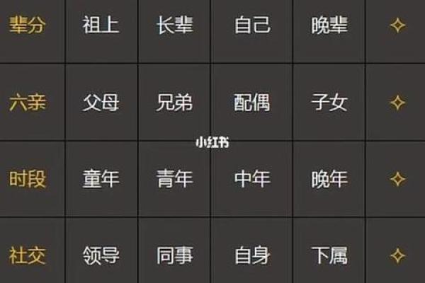 根据生日解析你的命运，探索十几号的独特命理!