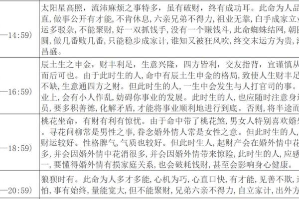 属龙每月出生的命运解析：揭示你的性格与运势！