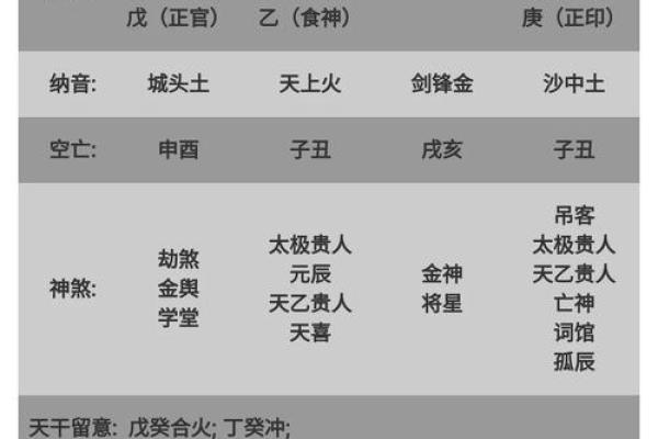 七杀太旺命格的独特特征及其人生影响探究