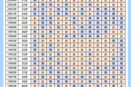 揭秘：什么命的女人更易生男孩？生男孩的秘密分析