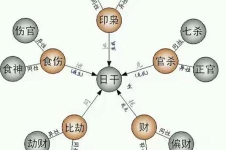 三土三金一水一火命解析：探寻命理中的绝妙平衡与智慧