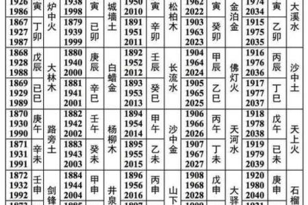 深入探讨：壬寅、丙辰、甲午命盘的特点与人生解读