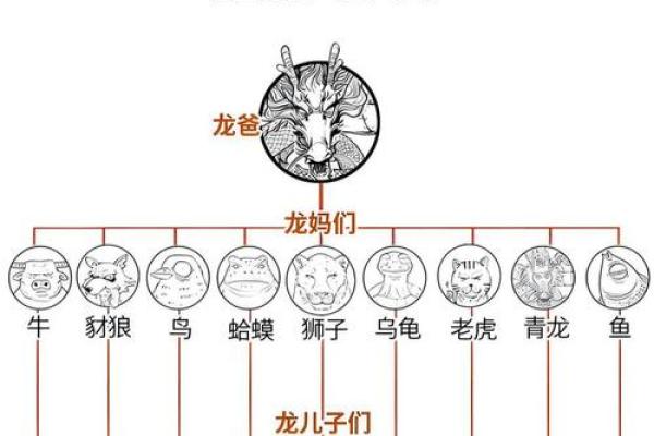 深入解析:什么样的男人属于青龙命? 深入解析:什么样的男人属于青龙命?