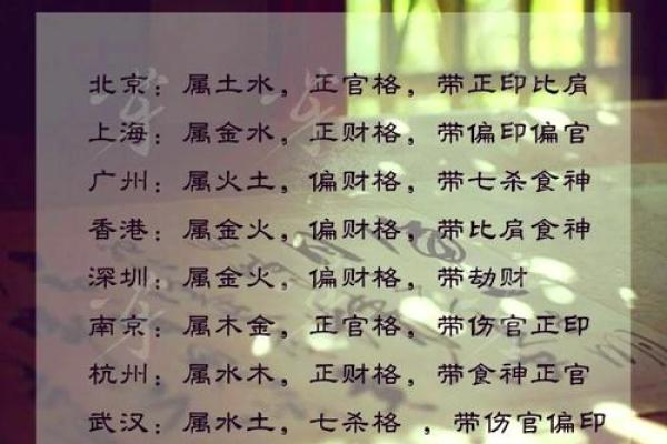 属土命人的行业选择与发展方向探讨