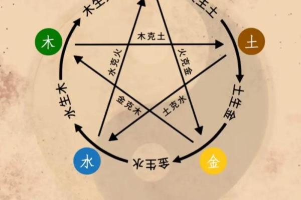 揭秘五行属土为何被称为金命的玄机