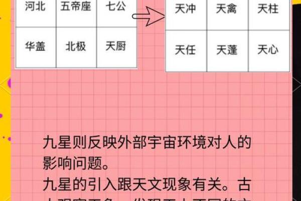 七政命宫命度的奥秘：探索命运的星辰之路