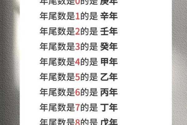 揭示命运之数：数字背后的神秘命理分析