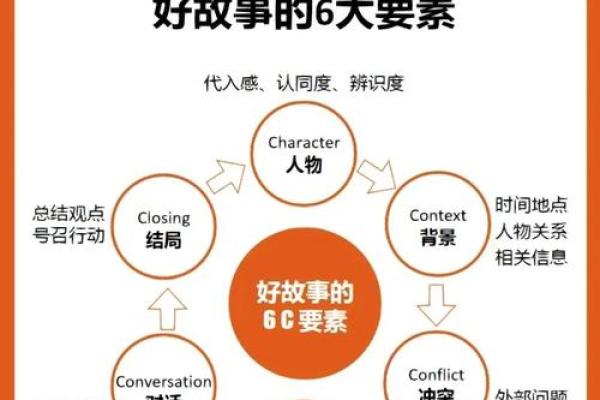 十岁属龙的孩子:未来的领航者与成长的故事 十岁属龙的孩子:未来的领航者与成长的故事