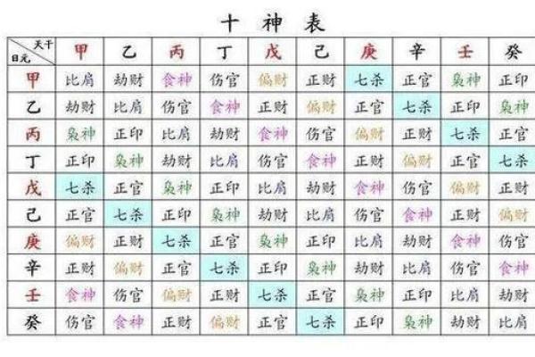 女命八字中的食神与伤官:解读女性命理中的智慧与挑战 女命八字中的食神与伤官:解读女性命理中的智慧与挑战