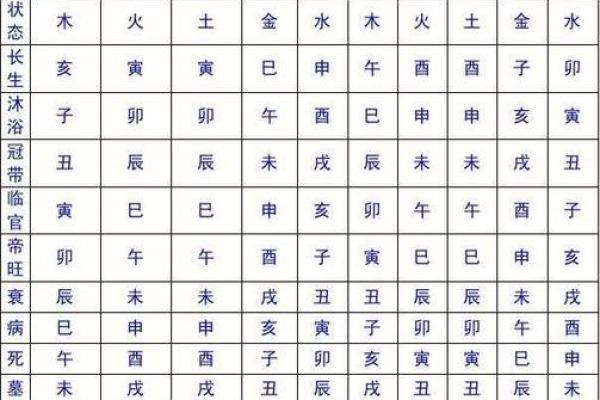 解密五行：木命与水命的神秘之旅