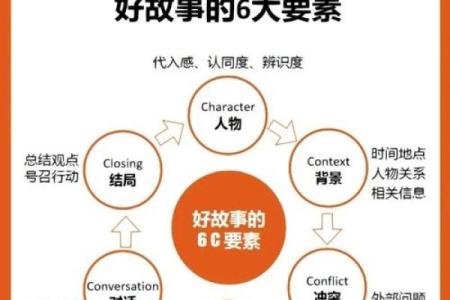 十岁属龙的孩子：未来的领航者与成长的故事