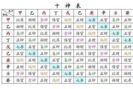 女命八字中的食神与伤官：解读女性命理中的智慧与挑战