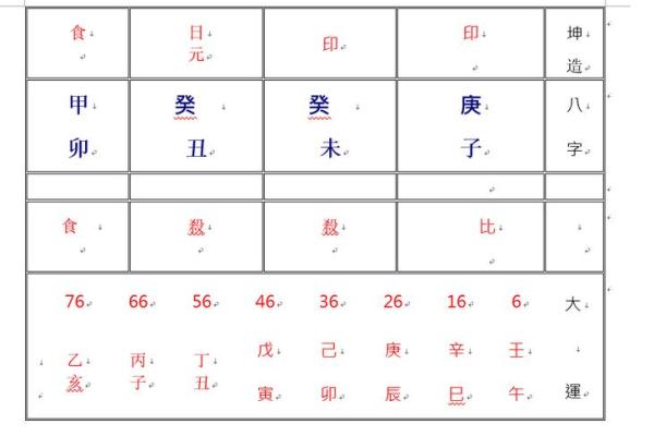 揭开伤官格的神秘面纱：命局对男性的深远影响