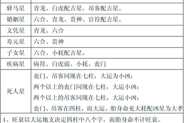 农历初三出生的孩子：命运与性格的奥秘解析