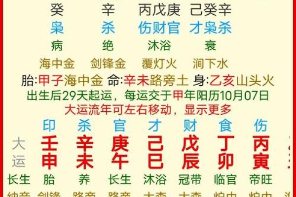 木命求财方位分析：如何避免命带来的忌讳与陷阱