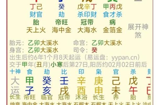 根据手机号码五行分析你的命运