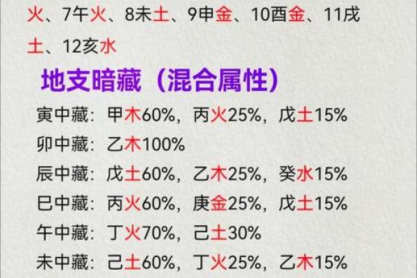 揭秘五行命格：了解你的命运与性格之钥