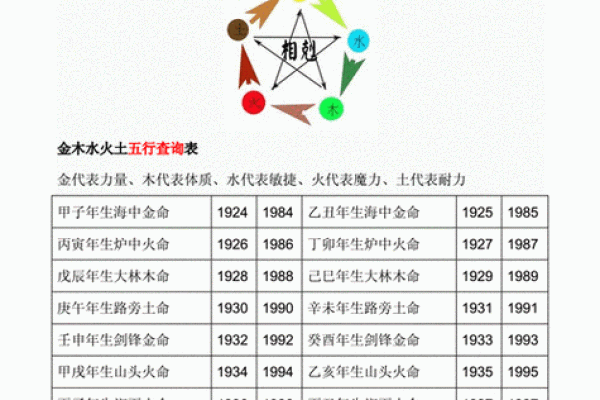 从命理看金命人的贵人运势与影响分析