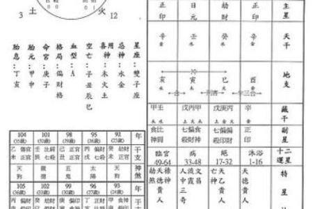 揭秘生辰八字中的八败命：如何转运与化解困局