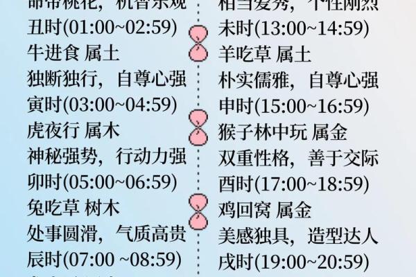 解密时辰：如何通过你的出生时辰判断财富命运！