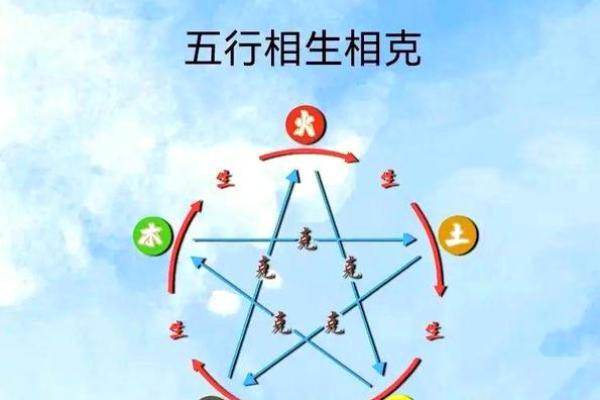 山头火命与金命的完美配对:探秘五行相生之道 山头火命与金命的完美配对:探秘五行相生之道