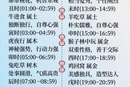 解密时辰：如何通过你的出生时辰判断财富命运！