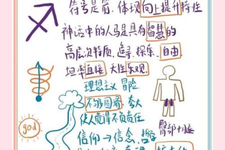 射手座与其他星座的命运关系分析：友情、爱情与事业的交融之旅