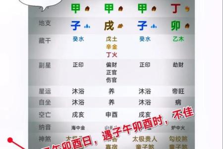 如何通过生辰八字了解自己的命格与运势