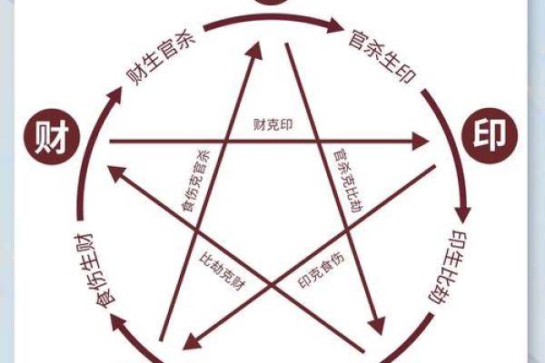 女命中比肩的象征与命理解析：揭示您的命运之路