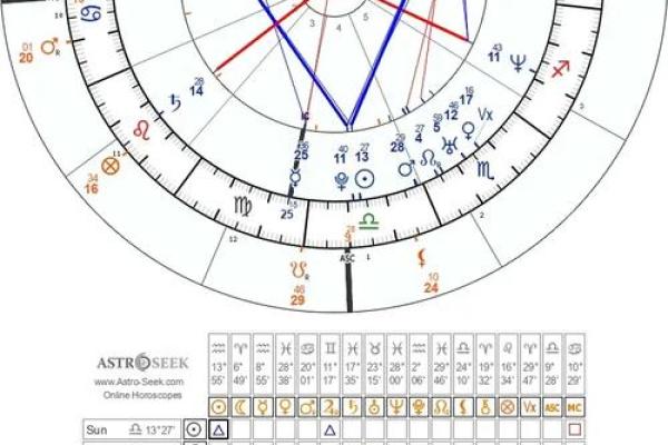 解密阴历5月7日诞生者的命格与性格特征