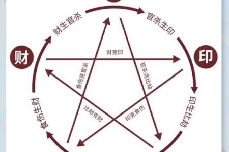 女命中比肩的象征与命理解析：揭示您的命运之路