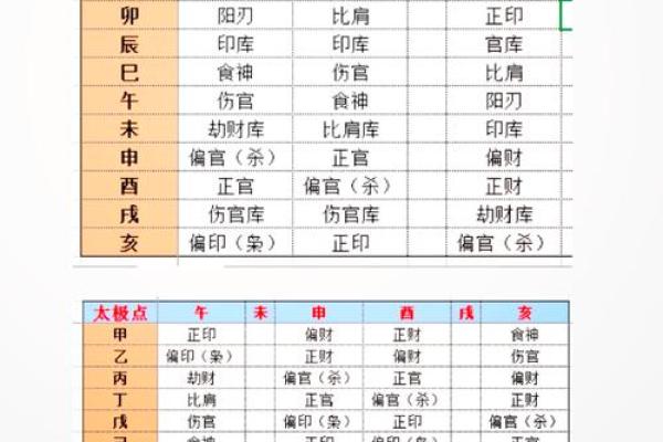 偏官女命解析：揭示命理中的女性与权力的微妙关系