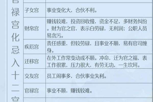 女命带岁禄的寓意与影响解析