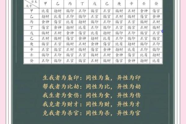 女命比肩的奥秘：八字命理深度解析与应用技巧