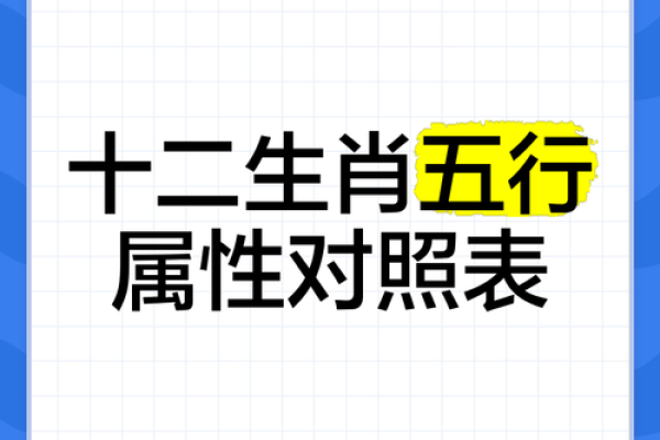 揭秘十二生肖各命五行特征,了解你是什么命! 揭秘十二生肖各命五行特征,了解你是什么命!