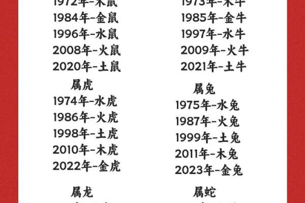 揭秘十二生肖各命五行特征,了解你是什么命! 揭秘十二生肖各命五行特征,了解你是什么命!