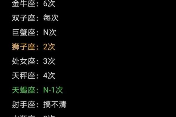 哪些星座注定没儿子命?解密星座背后的命运之谜! 哪些星座注定没儿子命?解密星座背后的命运之谜!