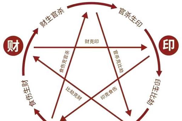 手上纹路的秘密:解读命运与性格的密码 手上纹路的秘密:解读命运与性格的密码