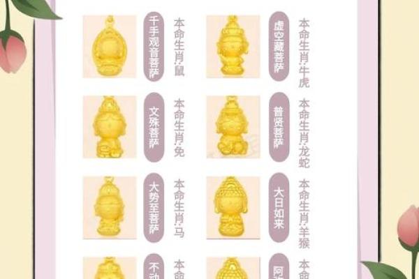 如何选择属相,让宝宝的命运更加美好! 如何选择属相,让宝宝的命运更加美好!