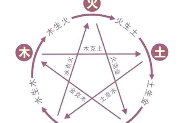 壬水在命局中的喜忌分析:如何运用五行之道提升命理运势 壬水在命局中的喜忌分析:如何运用五行之道提升命理运势