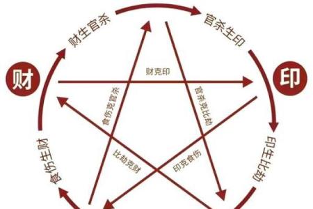 手上纹路的秘密：解读命运与性格的密码