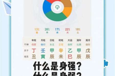 壬水在命局中的喜忌分析：如何运用五行之道提升命理运势