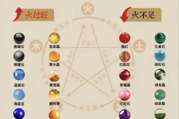 揭秘五行之火:如何在生活中与离命火相伴而生 揭秘五行之火:如何在生活中与离命火相伴而生