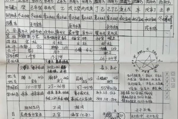 如何通过八字看自己属什么命，揭开人生秘密！