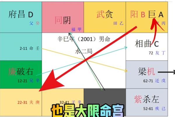 揭秘紫微命格：那些没有朋友的命格特征