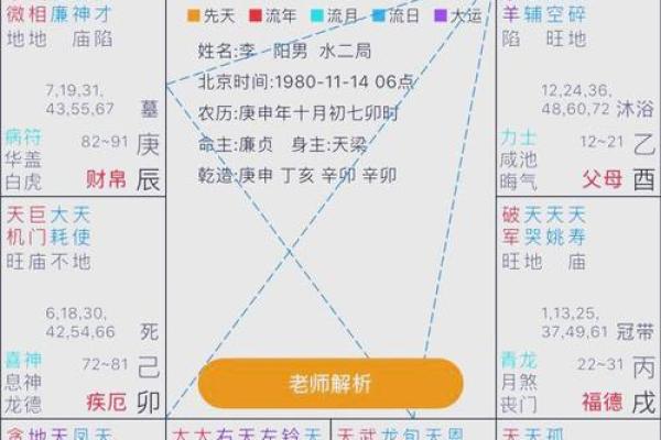 揭秘紫微命格：那些没有朋友的命格特征